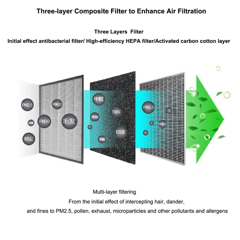 Solar Car Air Purifier HEPA + Activated Carbon, Negative Ion, USB Rechargeable for Car & Home - Image 5