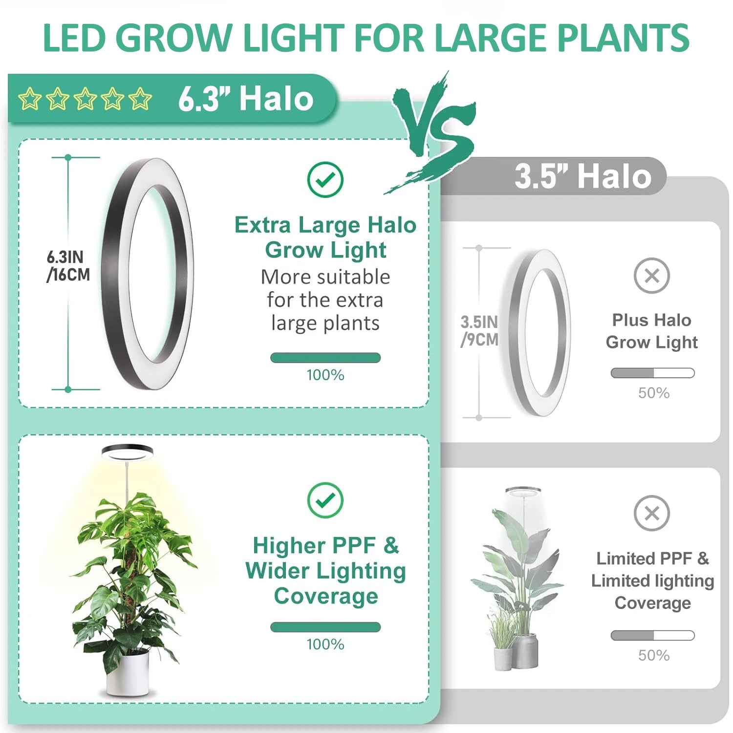 16cm Ring LED Plant Grow Light Full Spectrum Dimmable with Smart Timer - Image 3