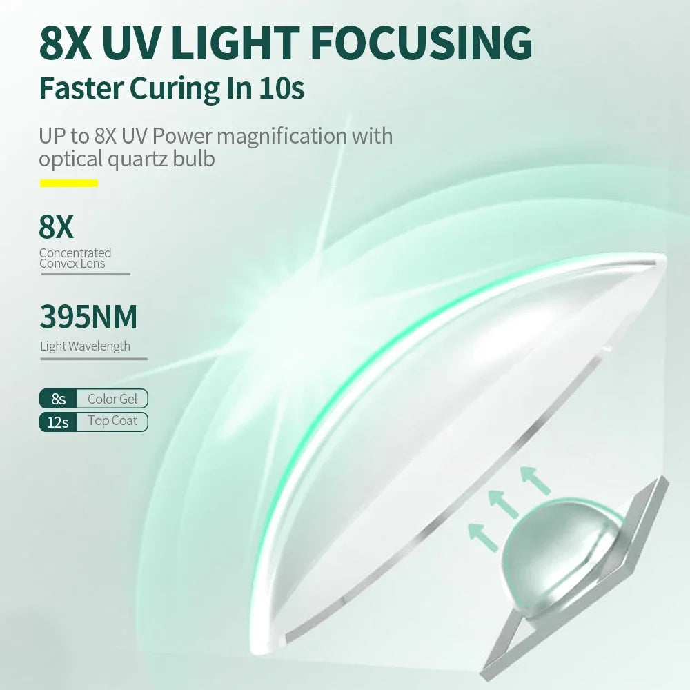 UV LED Nail Lamp with 360 Magnetic Stand Cordless USB Rechargeable Gel Dryer - Image 4
