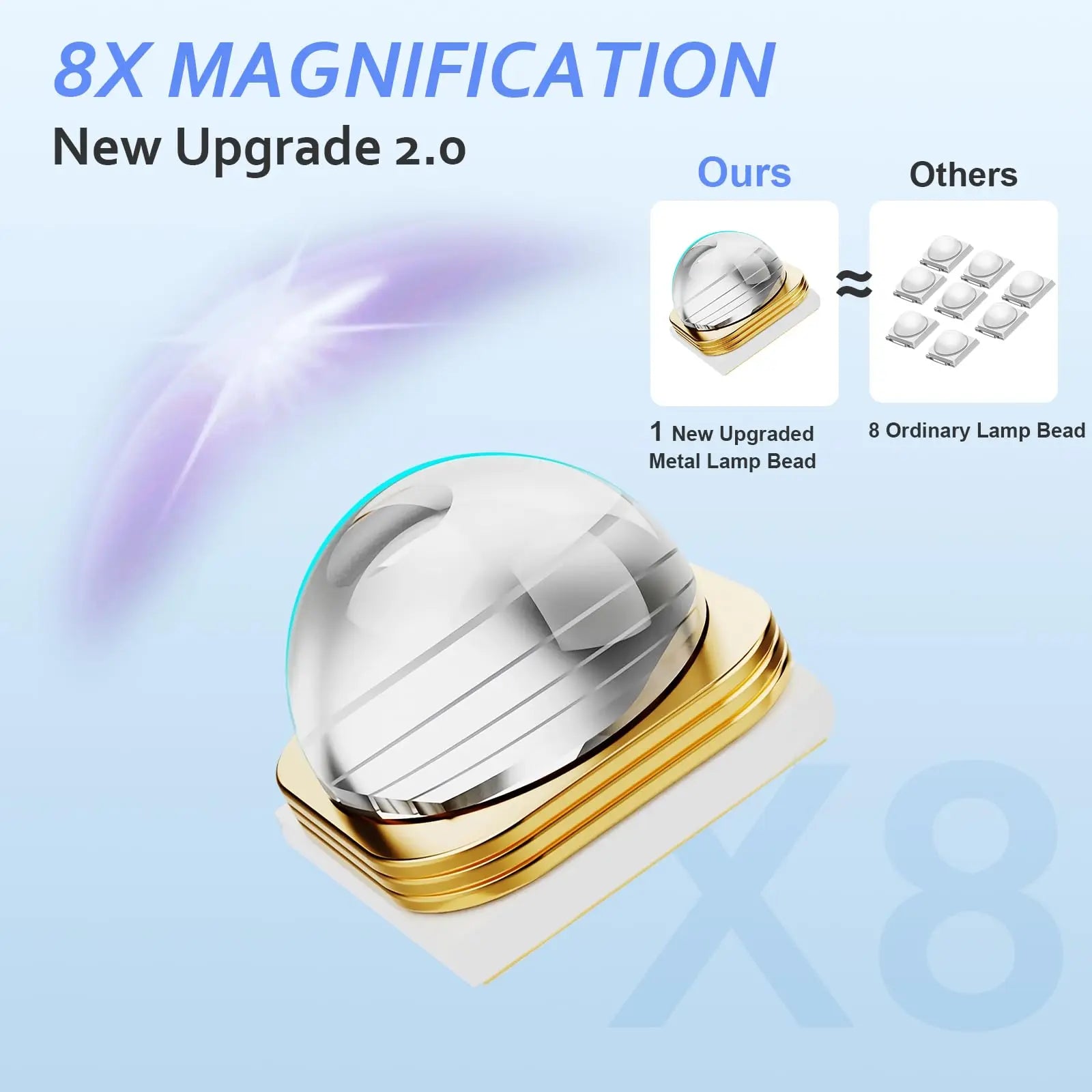 Portable UV LED Nail Lamp with Touch Screen Handheld Gel Dryer for Home & Salon - Image 2