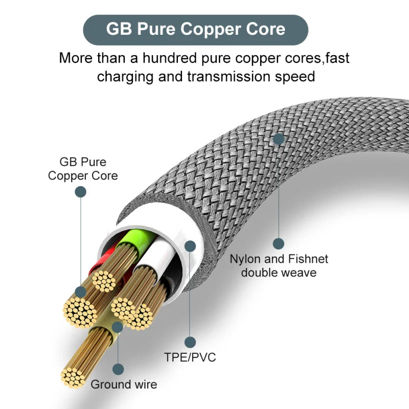 USB-C Extended Fast Charging Cable - 6A Super Charge 3M/10ft - Image 4
