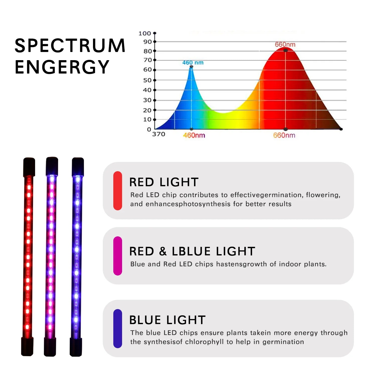 USB LED Plant Grow Light Full Spectrum Dimmable with Timer, 1 to 4 Head Options - Image 3